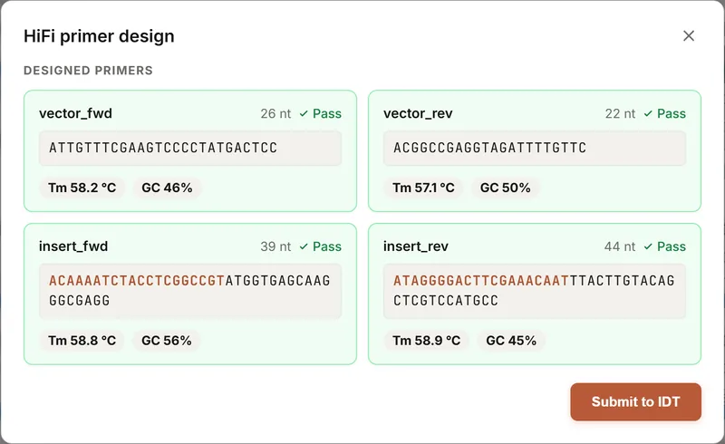 HiFi primer design dialog: vector_fwd, vector_rev, insert_fwd and insert_rev, each with its sequence, length, a Pass mark, Tm and GC, and the overlap tails of the insert primers highlighted.