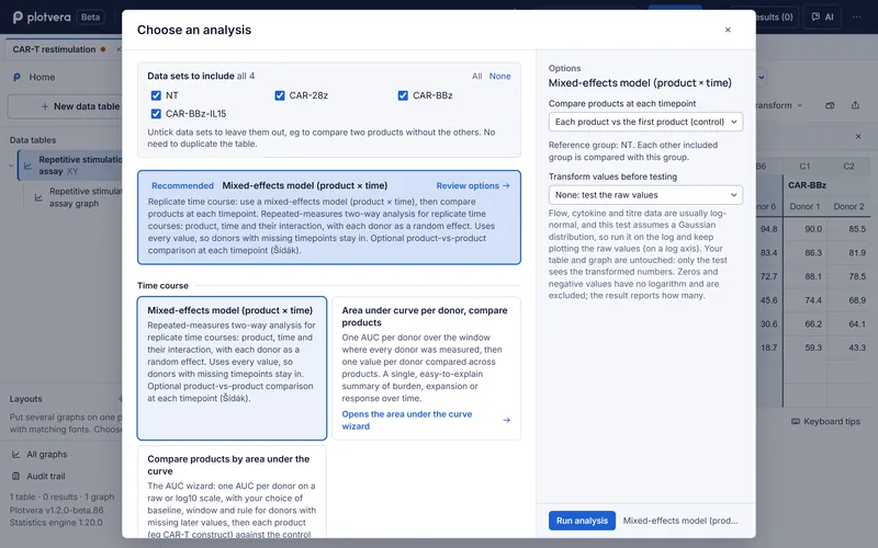 The Choose an analysis dialog, with the recommended method at the top and other time-course options below.