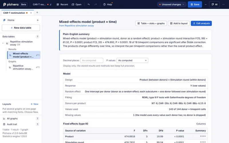 Mixed-effects results: plain-English summary, model description and fixed-effects table.