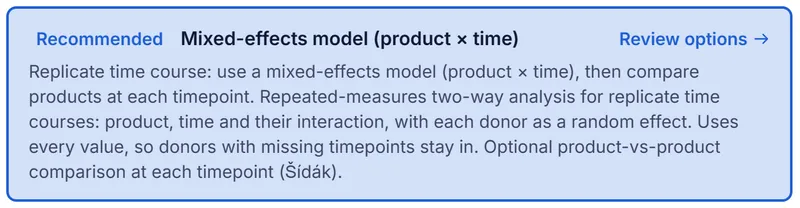 Close-up: Recommended, mixed-effects model (product by time), with the reason: donors with missing time points stay in, and an optional comparison at each time point (Sidak).