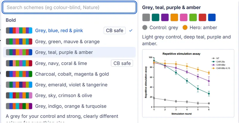 Close-up of the colour scheme list: CB safe tags, and a preview of Grey, teal, purple and amber with a grey control and an amber hero group.