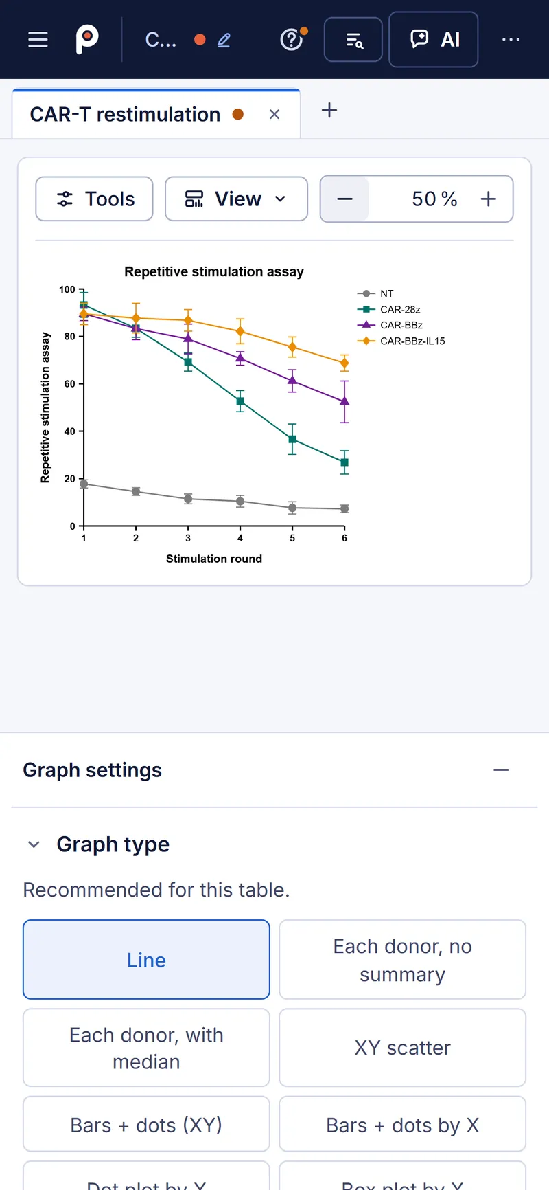 The same graph in Plotvera at phone width.